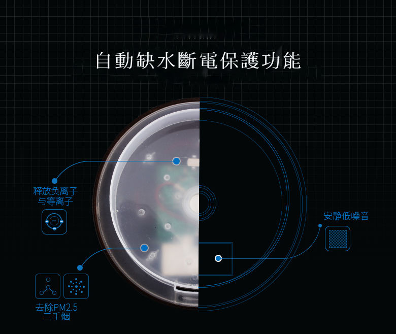 空氣淨化薰香加濕器水氧機